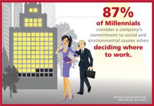 millennials_and_cause_infographic